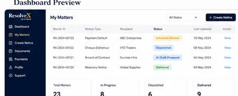 ResolveX business notice tracking dashboard preview